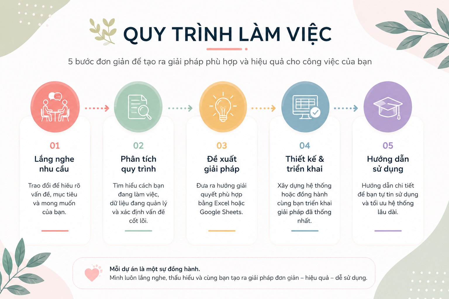 Quy trình làm việc